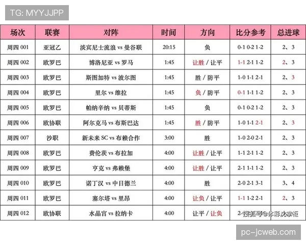 季前赛最终比分汇总：十二支球队战绩与关键数据一览